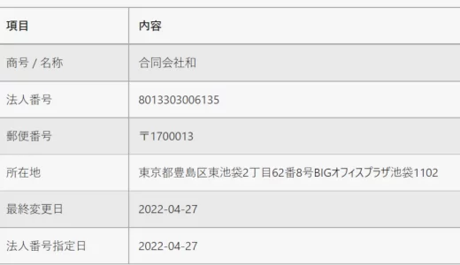 合同会社和,山下大貴の未来型ツールの副業から返金させる方法